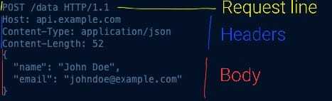 imagem 3 - exemplo de requisição request example image