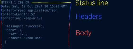 imagem 5 - exemplo de resposta response example image